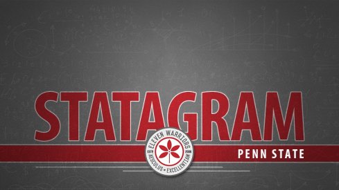 Statagram: Ohio State 27, Penn State 26