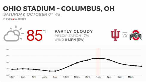 Weather forecast for Indiana at No. 3 Ohio State