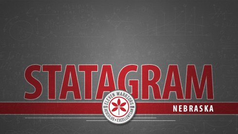 Statagram: Ohio State 36, Nebraska 31