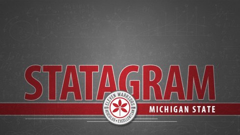 Statagram: Ohio State 26, Michigan State 6