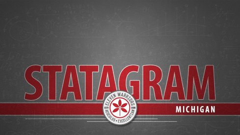 Statagram: Ohio State 62, Michigan 39