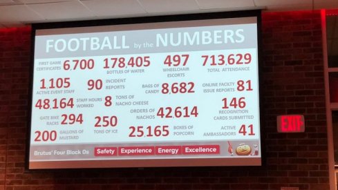 Football by the Numbers