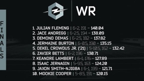 Ohio State's wide receivers had some high ratings.