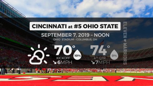 Expect beautiful weather for FAU's visit to Ohio Stadium Saturday.