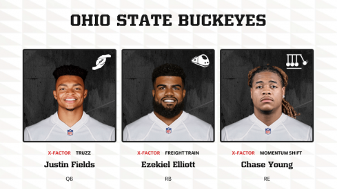 Madden 22 is Adding Ohio State.