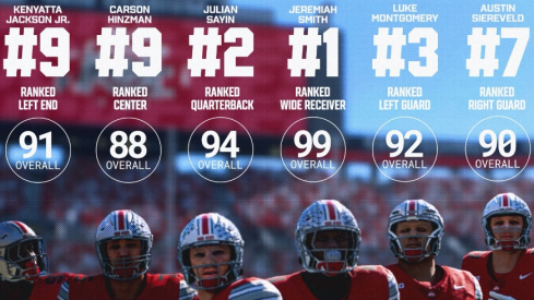 EA Ratings