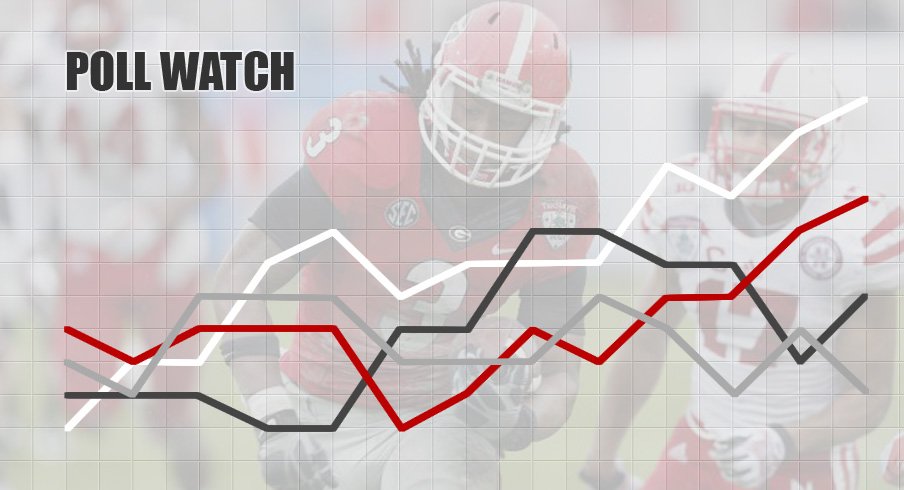 In which we take a look at the preseason AP poll.