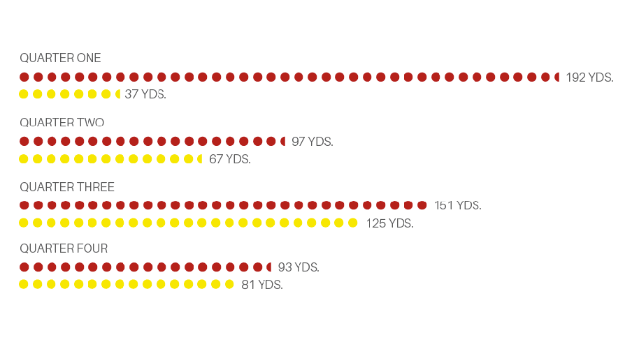 Ohio State–Maryland infographic