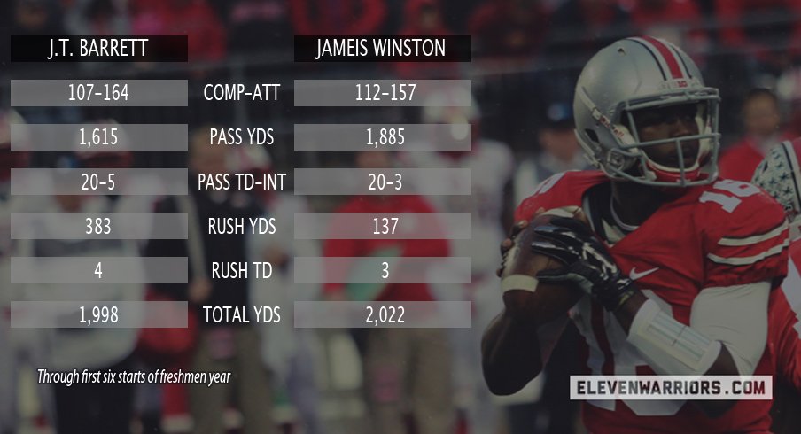 J.T. Barrett's stats compare favorably to Jameis Winston's through the first six games of their careers.