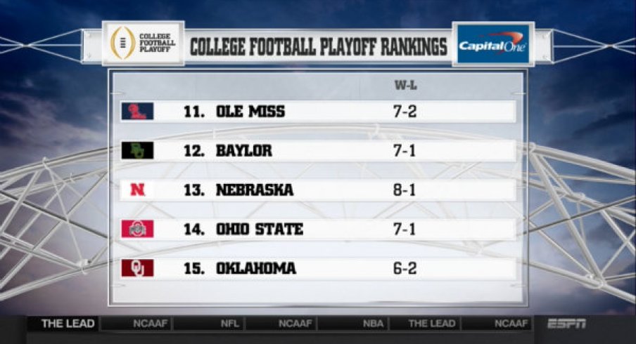 After destroying Illinois, Ohio State is No. 14 in the second set of the College Football Playoff rankings. 