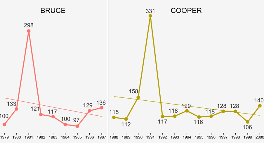 40 years of Ohio State football recruiting footprints.