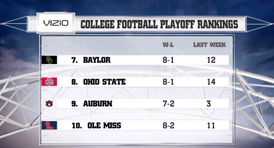 Ohio State moves up to No. 8 in the latest batch of College Football Playoff rankings.