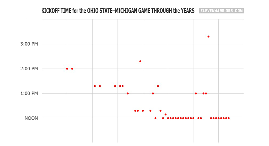 Michigan Football Scholarship Chart