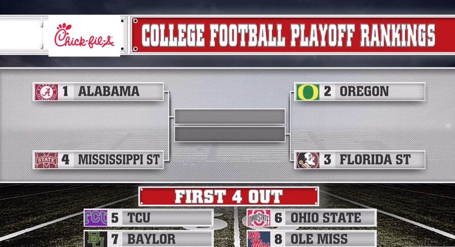 Urban Meyer's Ohio State Buckeyes climbed to No. 6 in the College Football Playoff Rankings this week.