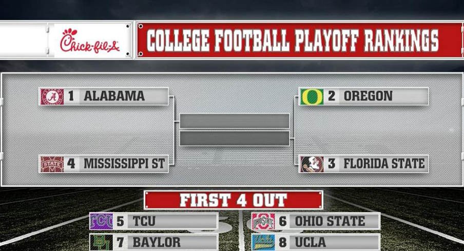 Ohio State reamins 6th in this week's College Football Playoff rankings.