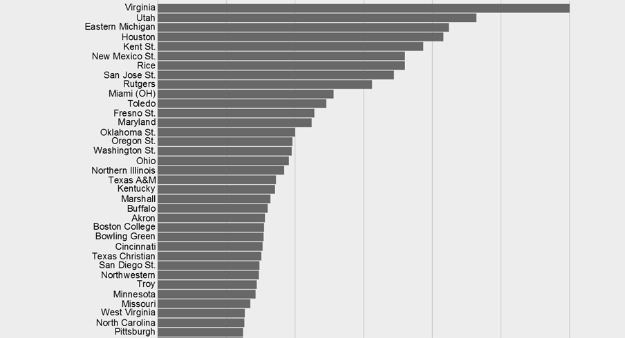 125 years of Ohio State football scores visualized