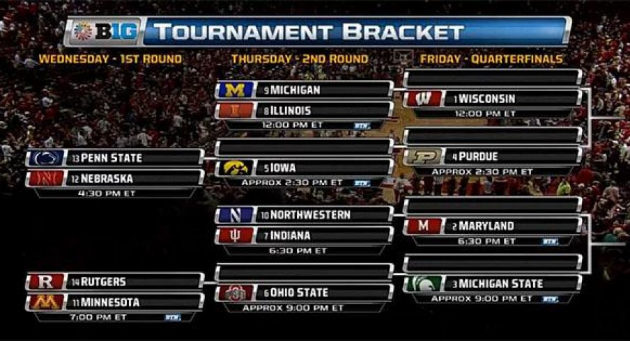 B1G tournament bracket.
