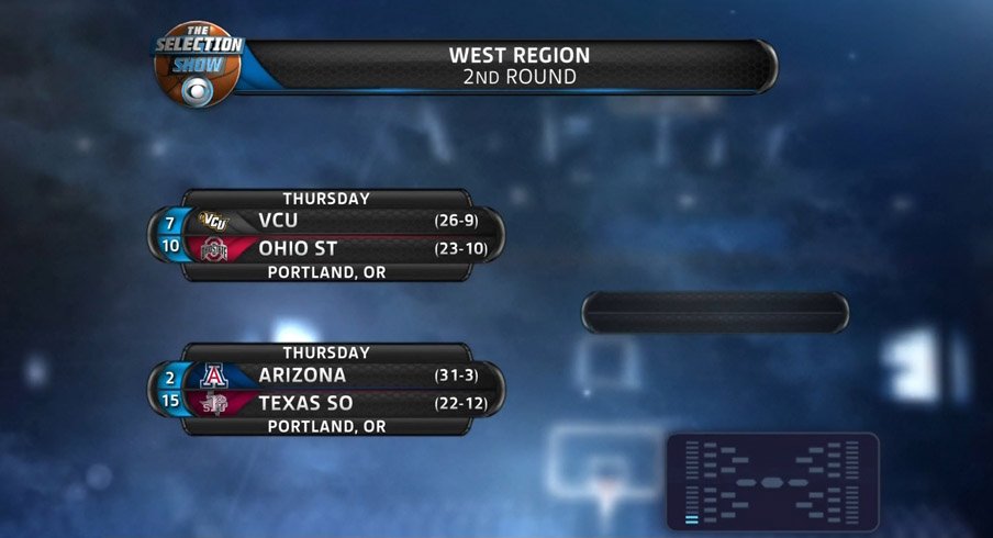 Ohio State will face No. 7 VCU on Thursday in Portland.