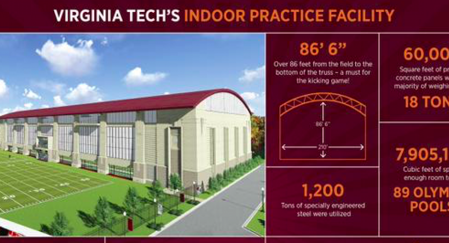 Hokies Get New Toy