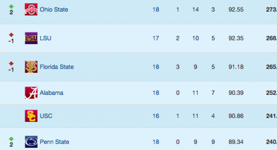 Rankings by 247 sports.