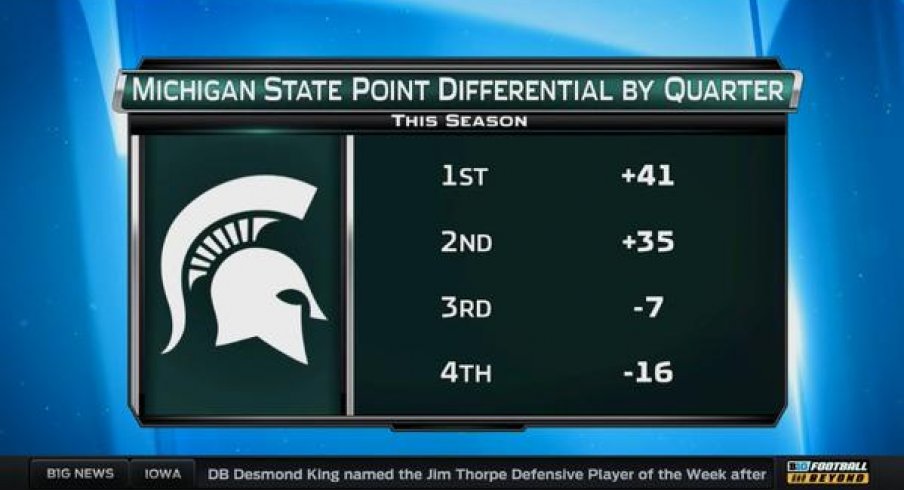 Sparty, bad in the second half.