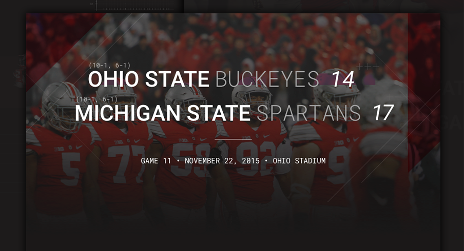 Ohio State Michigan State Infographic