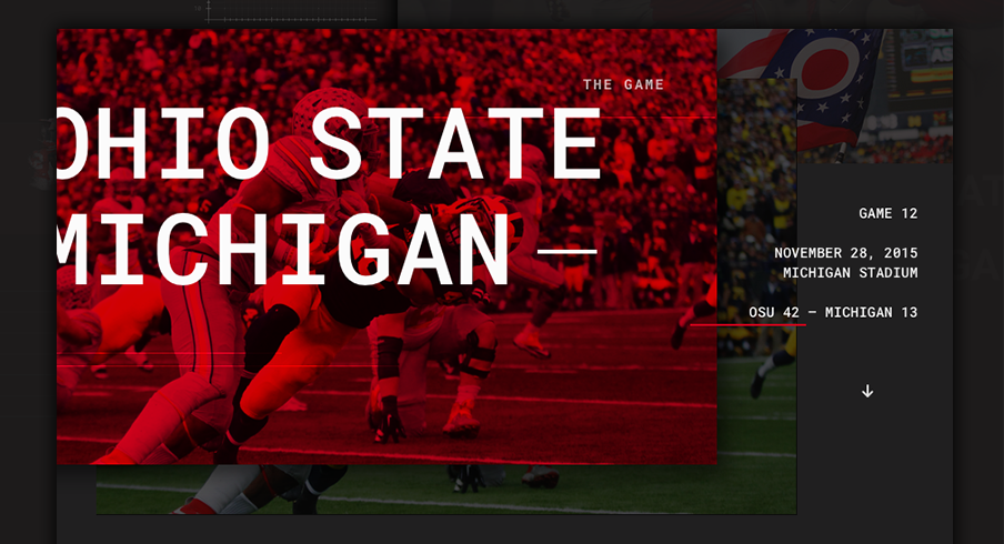 Ohio State Michigan Infographic