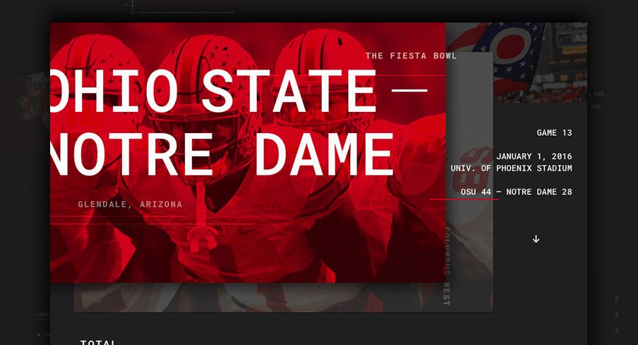 Ohio State Notre Dame Infographic Header