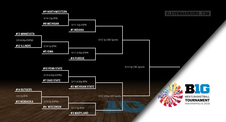 The Big Ten tournament bracket.