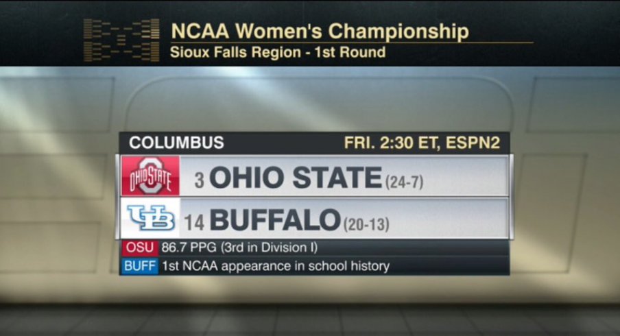 Ohio State draws Buffalo