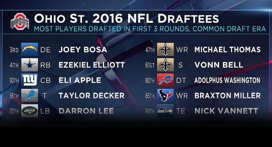 Ohio State set a common draft era record with 10 players taken in the first three rounds of the NFL Draft.