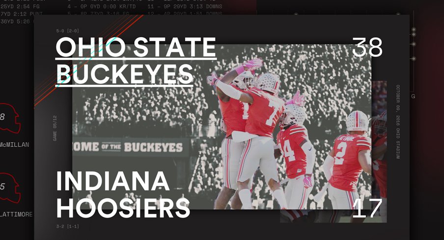 Ohio State Indiana Infographic Header