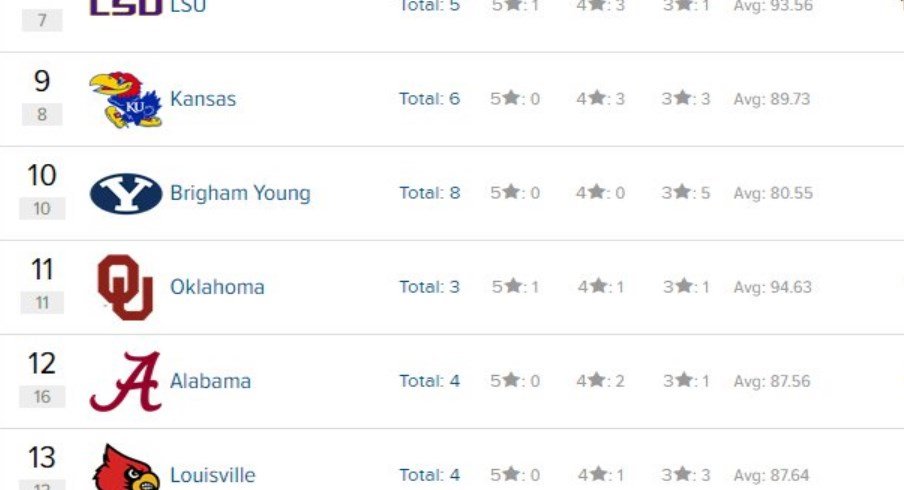 Kansas is making moves in the recruiting world.