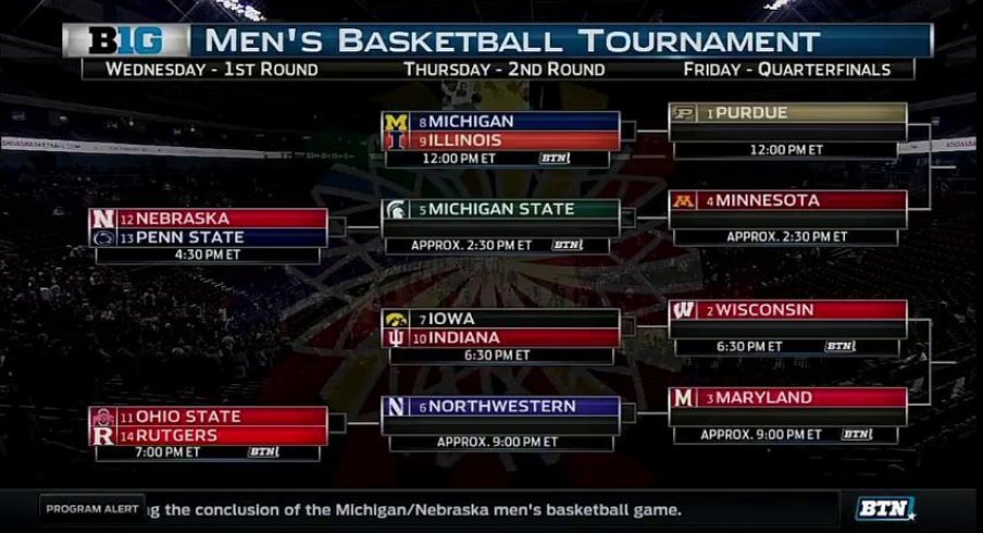 The Big Ten tournament bracket.