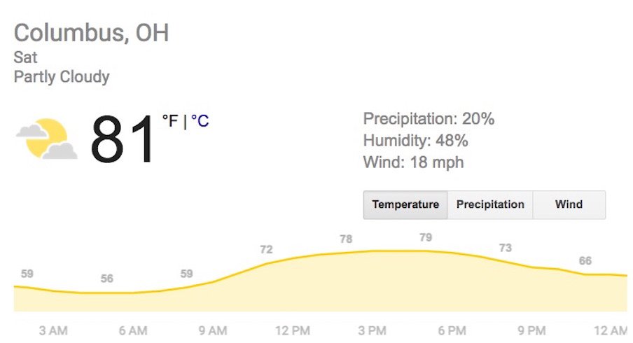 The Spring Game Forecast