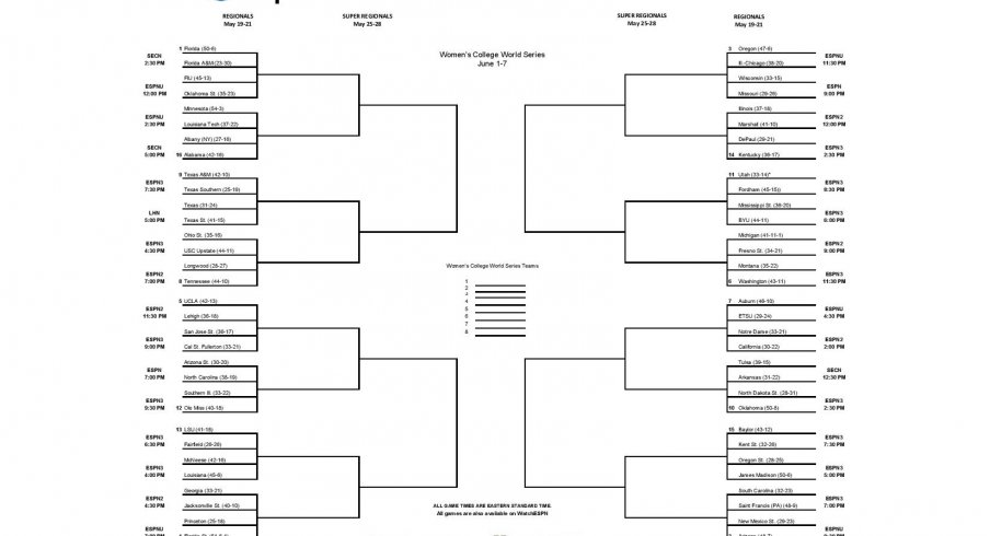 2017 NCAA softball tournament bracket.