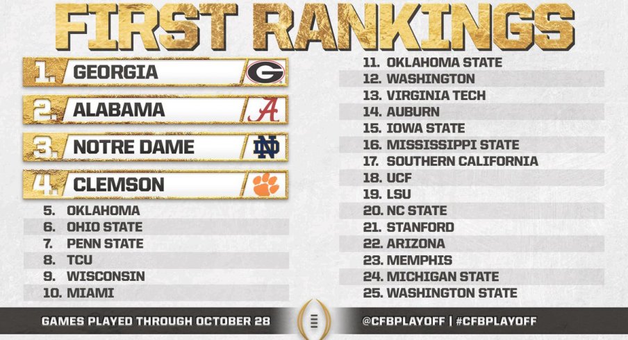 Five Gut Reactions To The Initial 2017 College Football Playoff