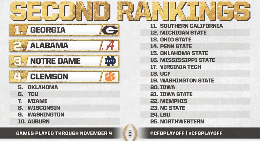 College Football Playoff Rankings