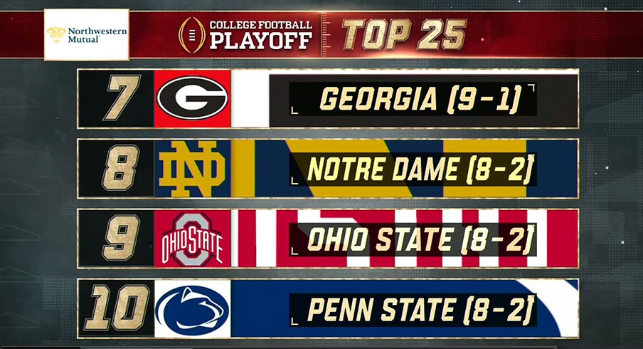 Ohio State checks in at No. 9 in this week's rankings.