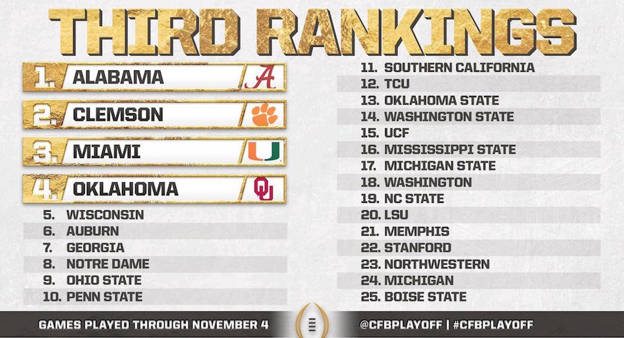 College Football Playoff Rankings