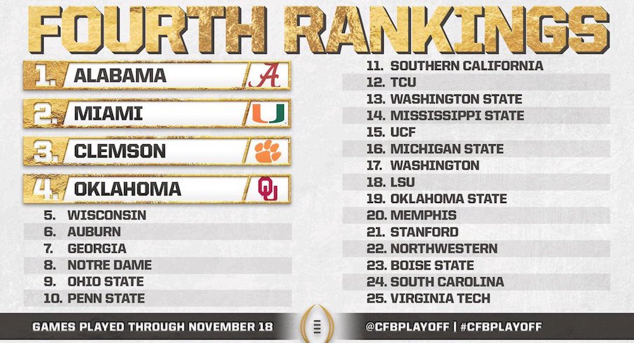 College Football Playoff Rankings