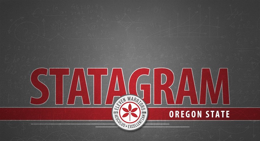 Statagram: Ohio State 77, Oregon State 31