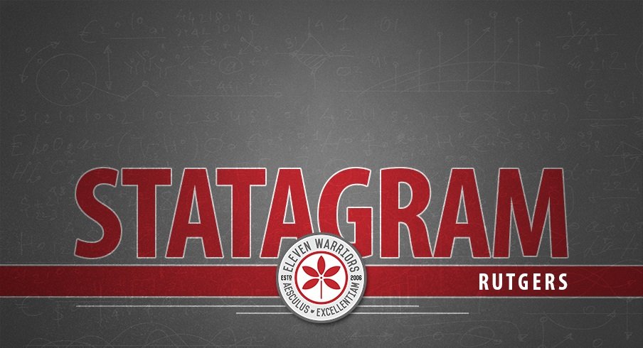 Statagram: Ohio State 52, Rutgers 3