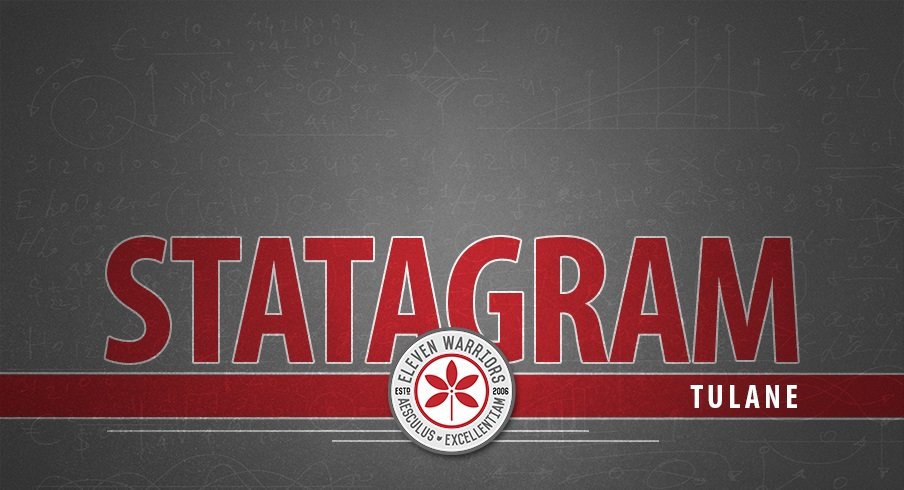 Statagram: Ohio State 49, Tulane 6