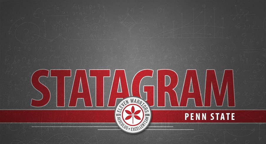 Statagram: Ohio State 27, Penn State 26