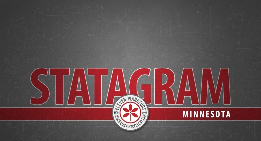 Statagram: Ohio State 30, Minnesota 14