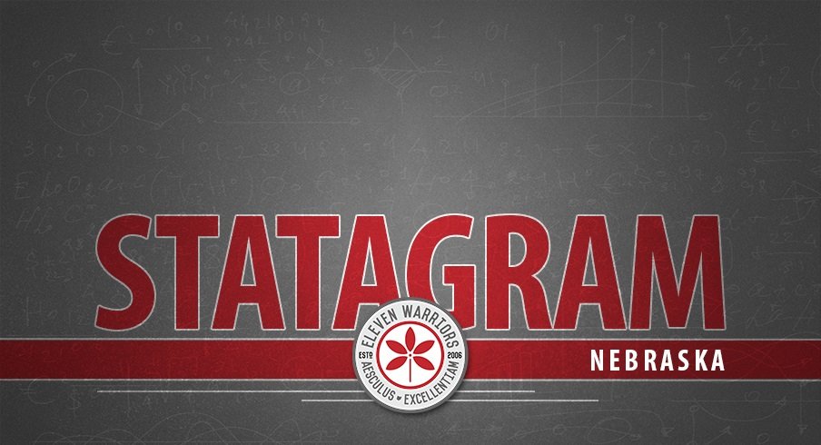 Statagram: Ohio State 36, Nebraska 31