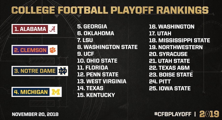 Ohio State remains No. 1 as CFP rankings stand pat