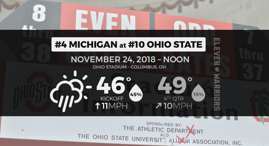 Weather forecast for No. 4 Michigan at No. 10 Ohio State