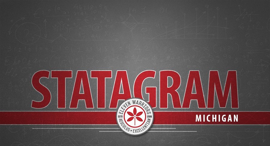 Statagram: Ohio State 62, Michigan 39